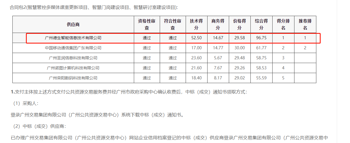 WG电子WG官网喜提大标！ 智慧校园一卡通，助力广州市技师学院校园信息化建设